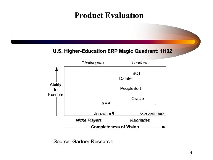 Product Evaluation 11 