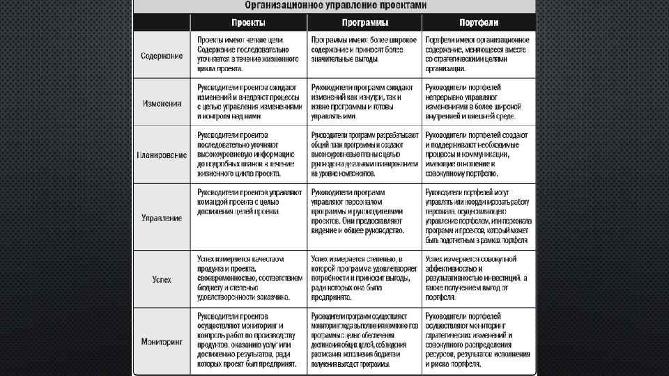 Роли в проекте по pmbok