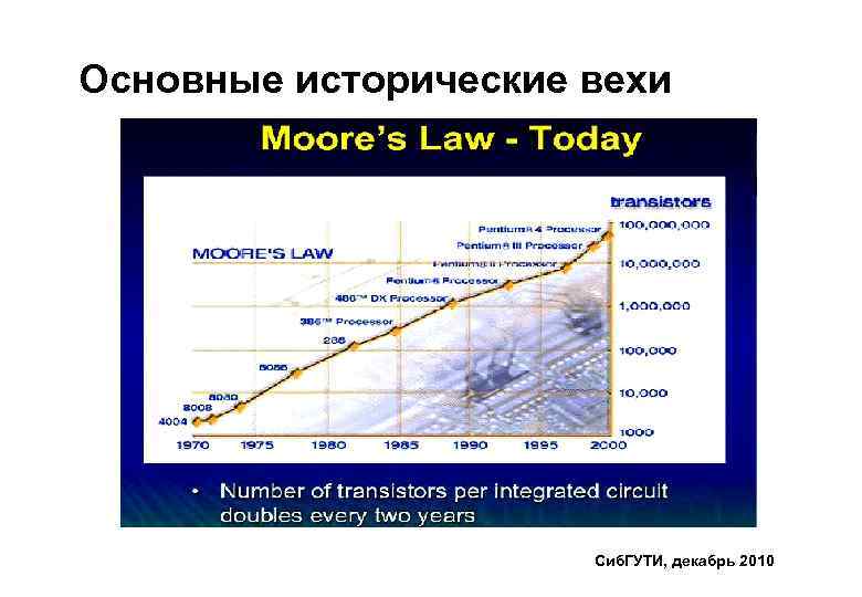 Основные исторические вехи Сиб. ГУТИ, декабрь 2010 