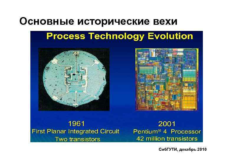 Основные исторические вехи Сиб. ГУТИ, декабрь 2010 