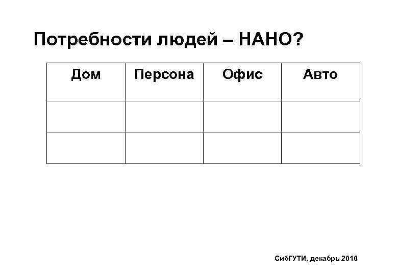 Потребности людей – НАНО? Дом Персона Офис Авто Сиб. ГУТИ, декабрь 2010 
