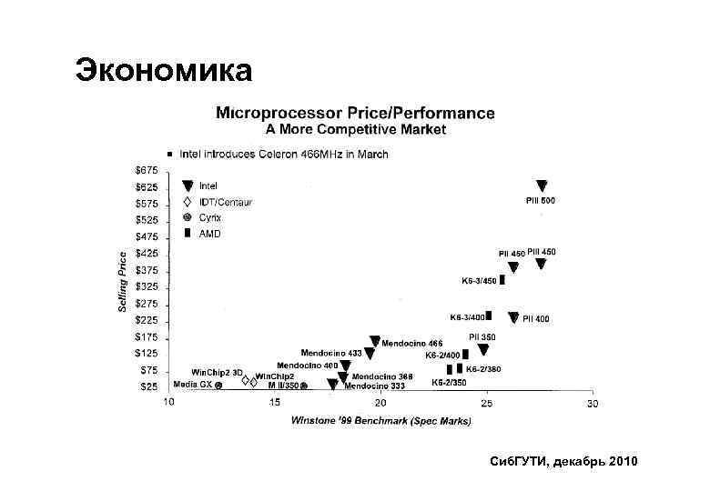 Экономика Ценовая политика Сиб. ГУТИ, декабрь 2010 