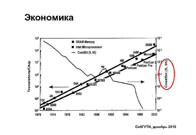 Экономика Ценовая политика Сиб. ГУТИ, декабрь 2010 