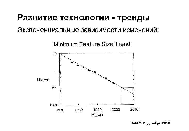 Развитие технологии - тренды Экспоненциальные зависимости изменений: Сиб. ГУТИ, декабрь 2010 