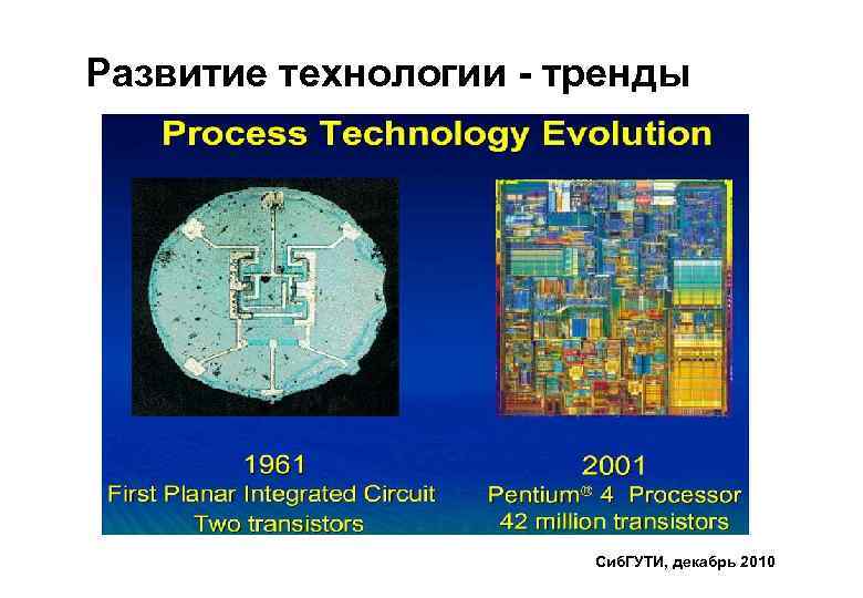 Развитие технологии - тренды Сиб. ГУТИ, декабрь 2010 