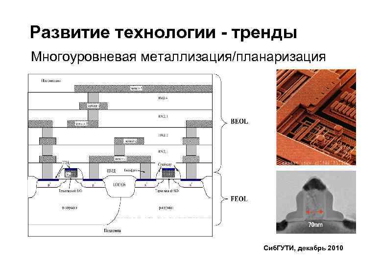 Развитие технологии - тренды Многоуровневая металлизация/планаризация Сиб. ГУТИ, декабрь 2010 