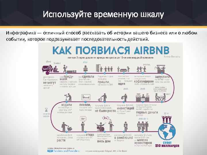 Используйте временную шкалу Инфографика — отличный способ рассказать об истории вашего бизнеса или о