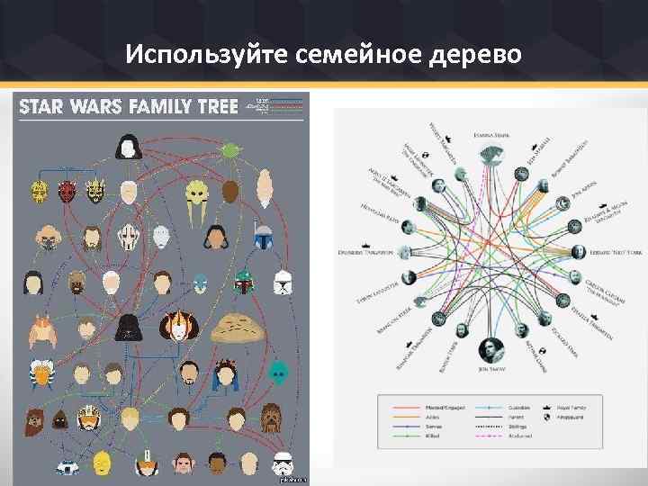 Используйте семейное дерево 