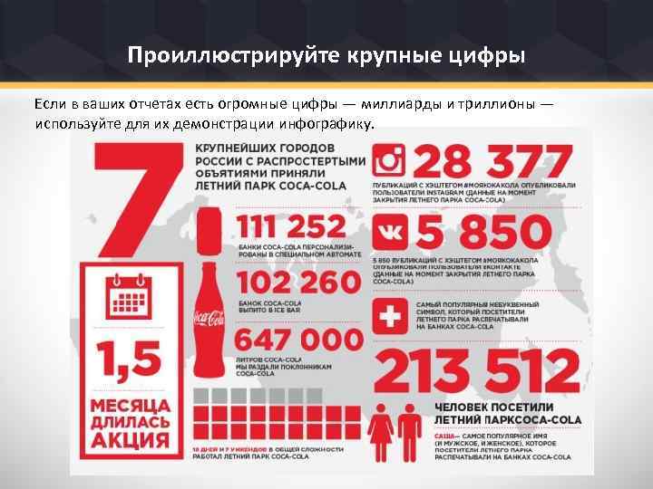 Проиллюстрируйте крупные цифры Если в ваших отчетах есть огромные цифры — миллиарды и триллионы