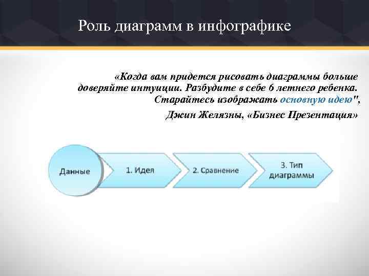 Роль диаграмм в инфографике «Когда вам придется рисовать диаграммы больше доверяйте интуиции. Разбудите в