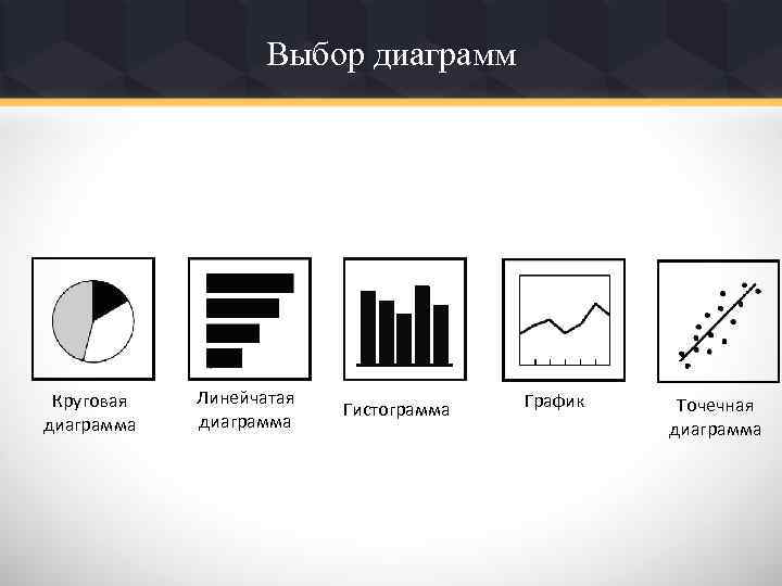 Выбор диаграмм Круговая диаграмма Линейчатая диаграмма Гистограмма График Точечная диаграмма 