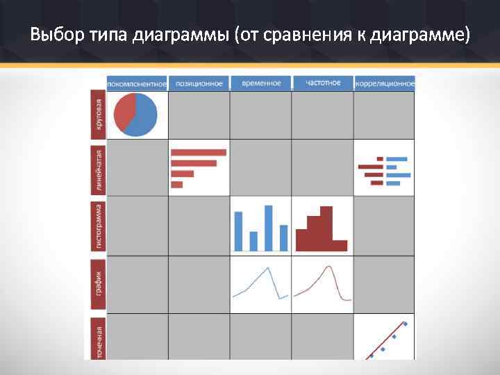 Выбор типа диаграммы (от сравнения к диаграмме) 