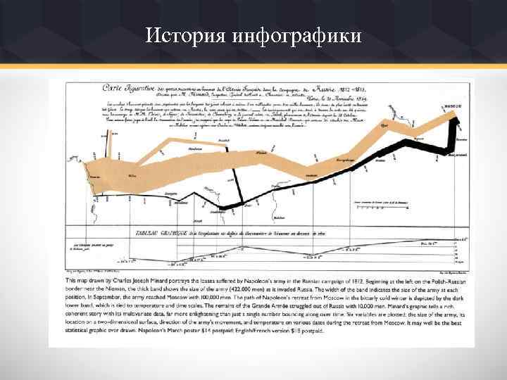 История инфографики 