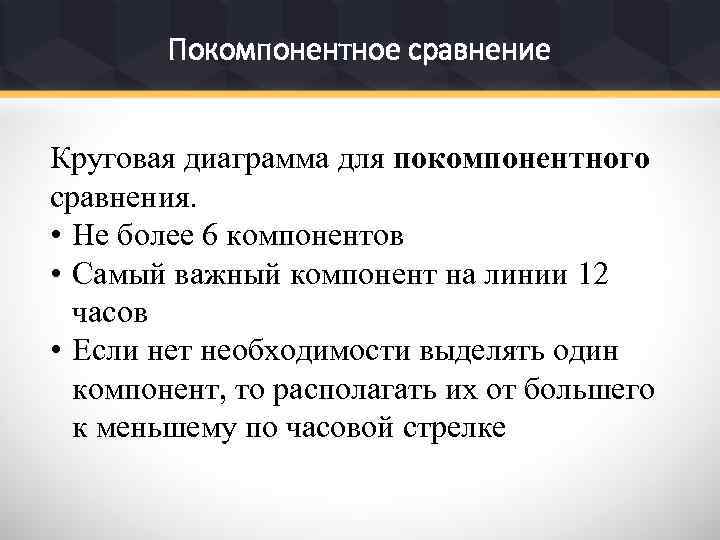 Покомпонентное сравнение Круговая диаграмма для покомпонентного сравнения. • Не более 6 компонентов • Самый