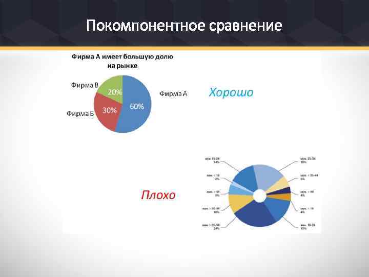 Покомпонентное сравнение 