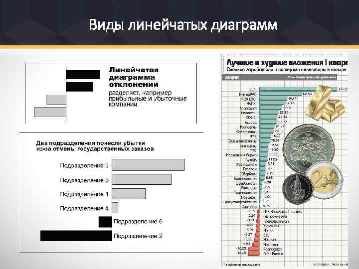 Виды линейчатых диаграмм 