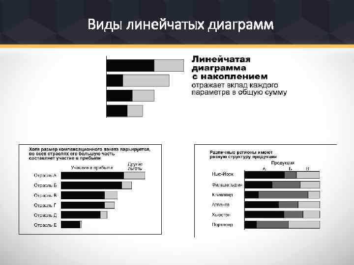 Виды линейчатых диаграмм 