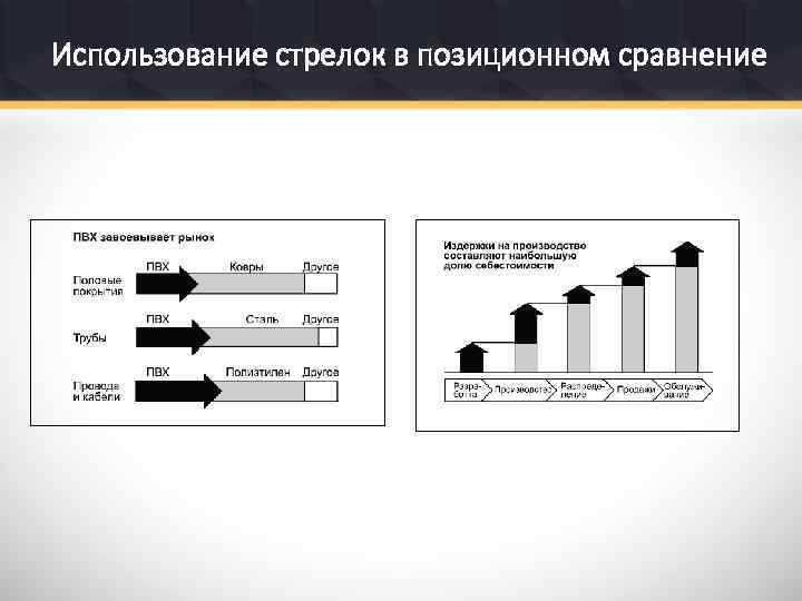 Использование стрелок в позиционном сравнение 