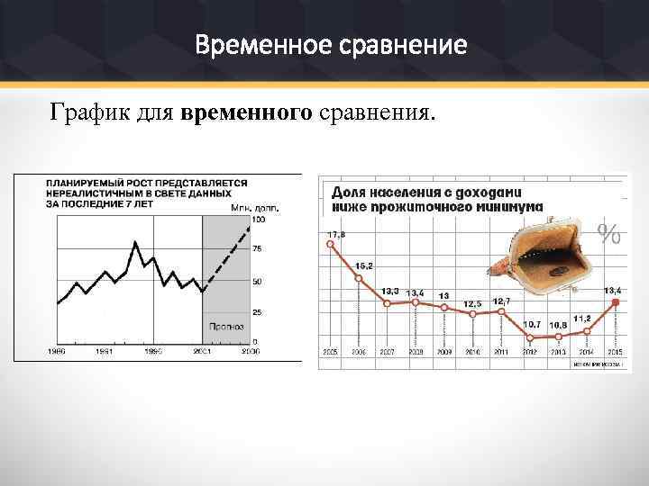 Временное сравнение График для временного сравнения. 