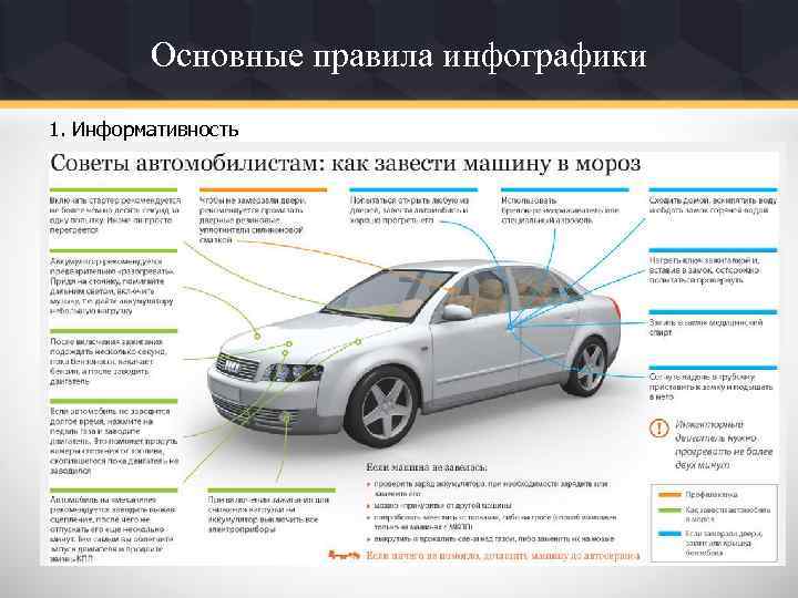 Основные правила инфографики 1. Информативность 