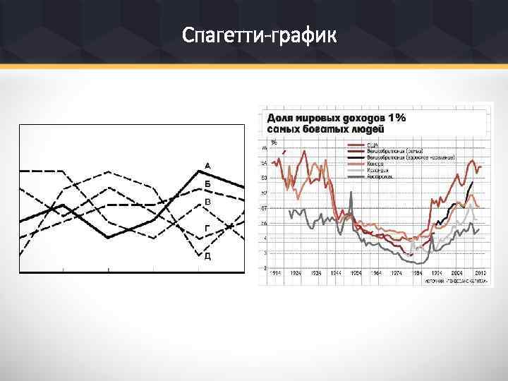 Спагетти-график 