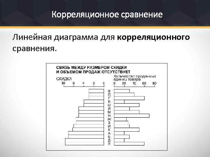 Корреляционное сравнение Линейная диаграмма для корреляционного сравнения. 