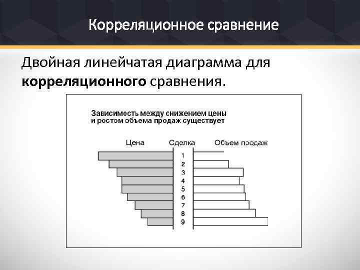 Корреляционное сравнение Двойная линейчатая диаграмма для корреляционного сравнения. 