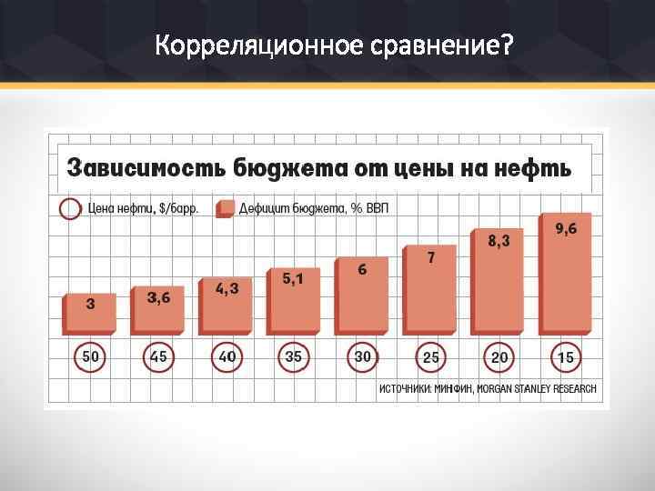 Корреляционное сравнение? 