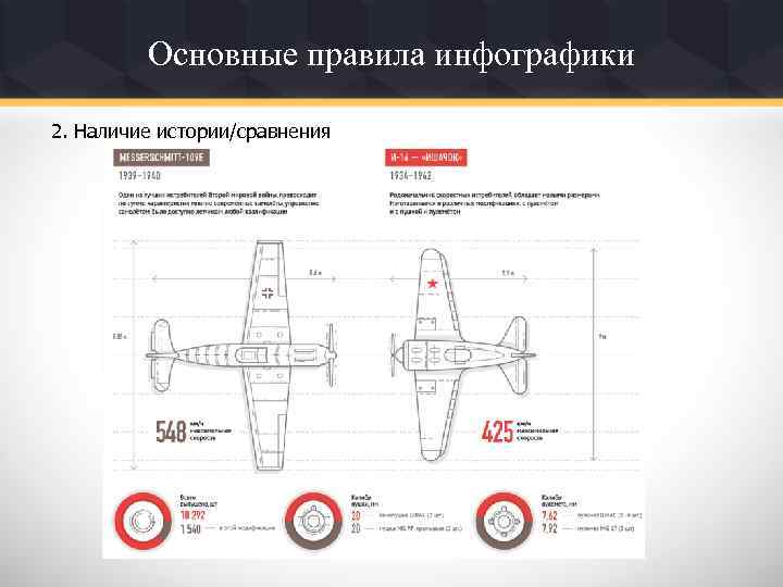 Основные правила инфографики 2. Наличие истории/сравнения 