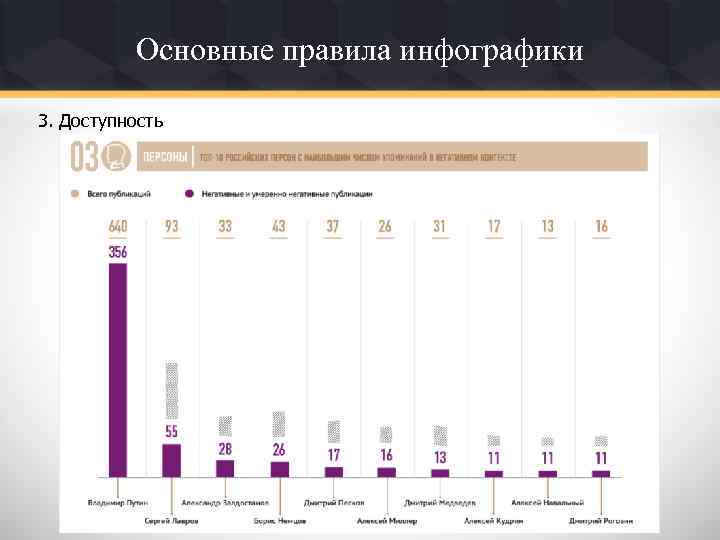 Основные правила инфографики 3. Доступность 