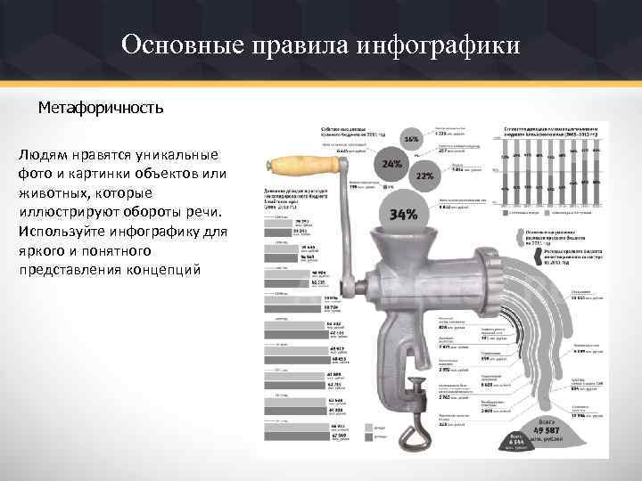 Основные правила инфографики Метафоричность Людям нравятся уникальные фото и картинки объектов или животных, которые