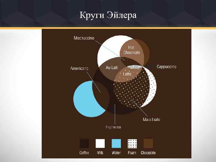 Круги Эйлера 