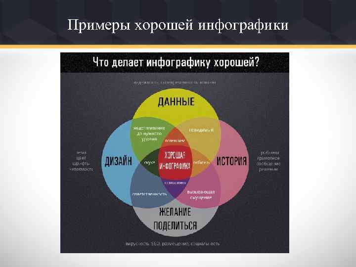Примеры хорошей инфографики 