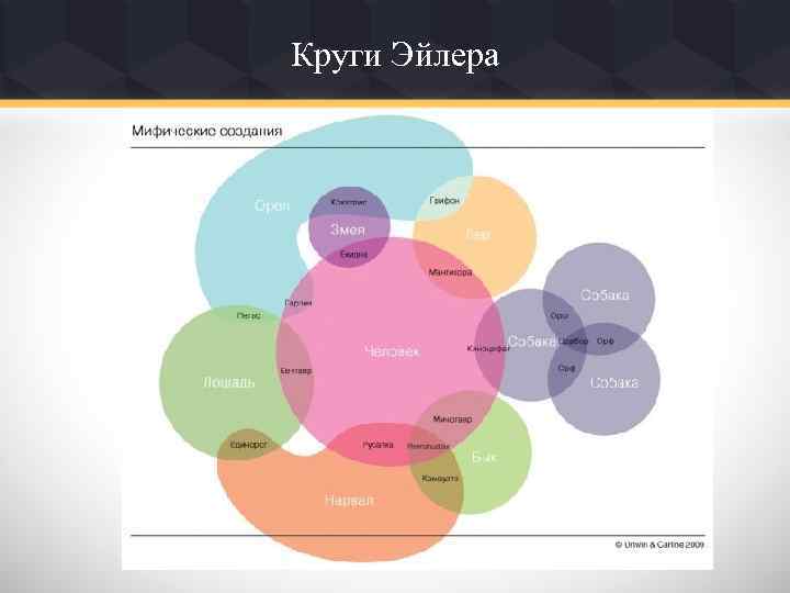 Круги Эйлера 