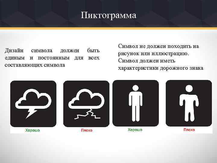 Пиктограмма Дизайн символа должен быть единым и постоянным для всех составляющих символа Символ не
