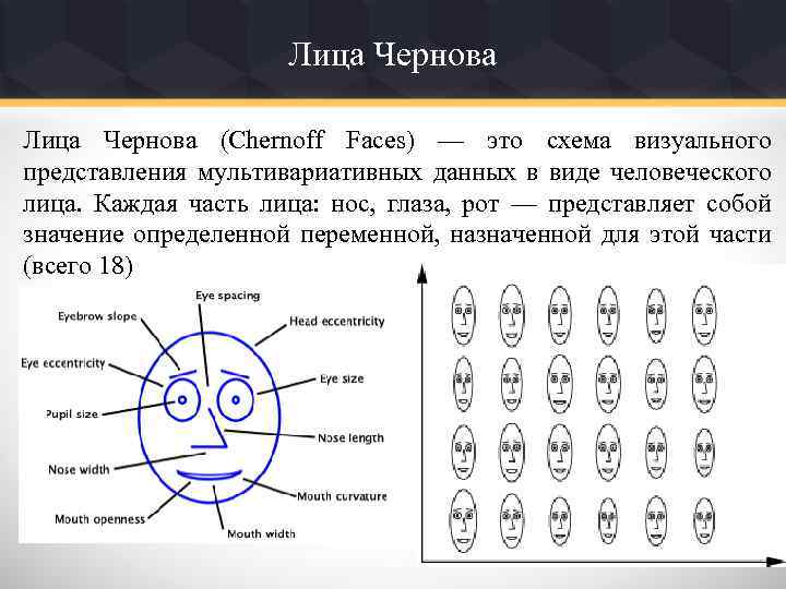 Лица Чернова (Chernoff Faces) — это схема визуального представления мультивариативных данных в виде человеческого