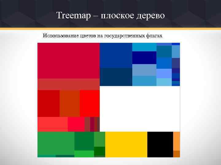 Treemap – плоское дерево Использование цветов на государственных флагах 