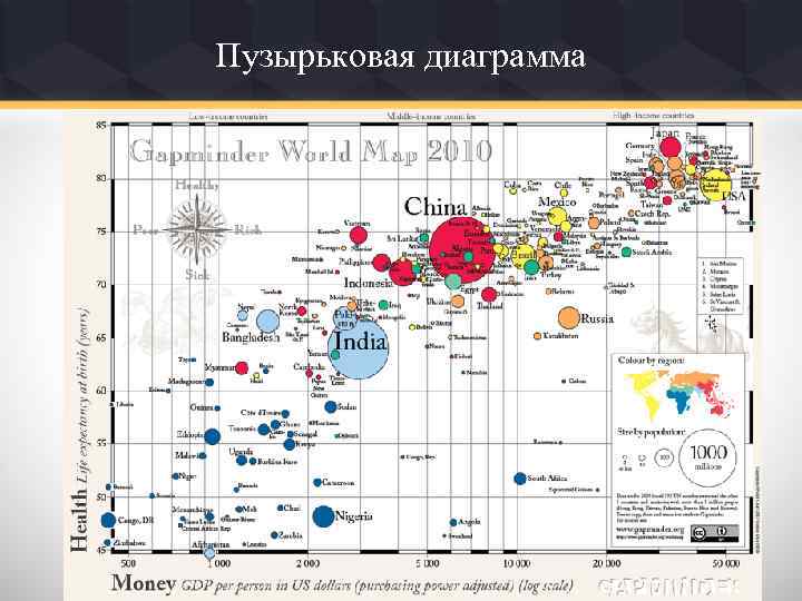 Пузырьковая диаграмма на карте