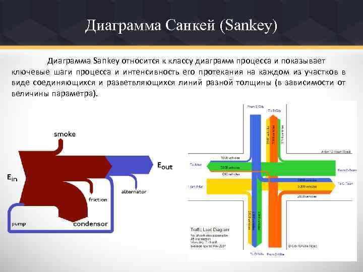 Диаграмма Санкей (Sankey) Диаграмма Sankey относится к классу диаграмм процесса и показывает ключевые шаги