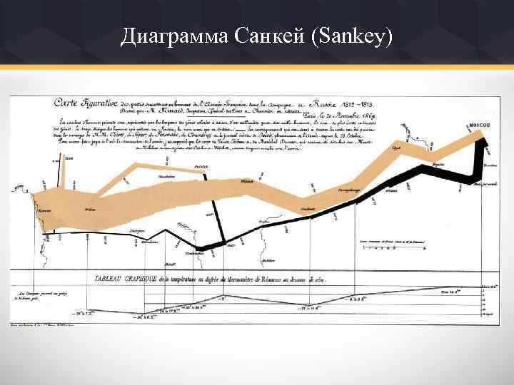 Диаграмма Санкей (Sankey) 
