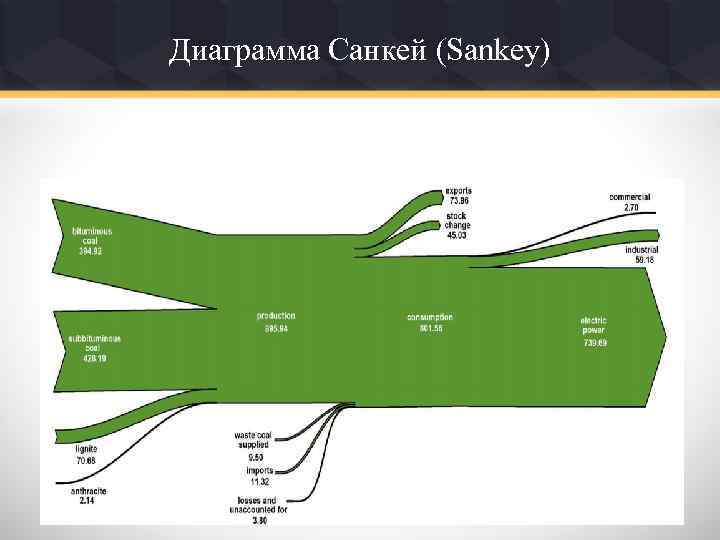 Диаграмма Санкей (Sankey) 