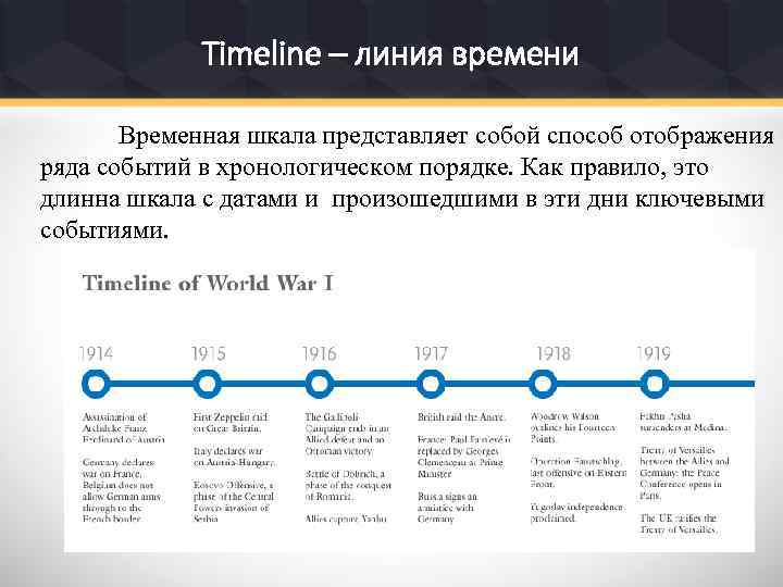 Timeline – линия времени Временная шкала представляет собой способ отображения ряда событий в хронологическом