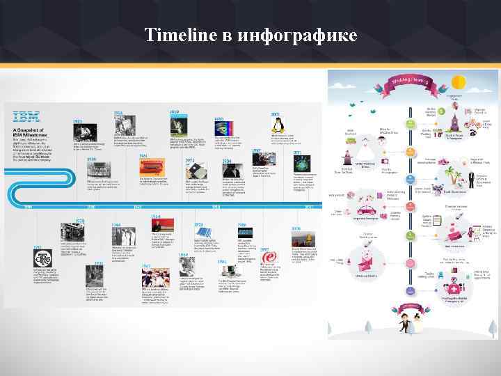 Timeline в инфографике 