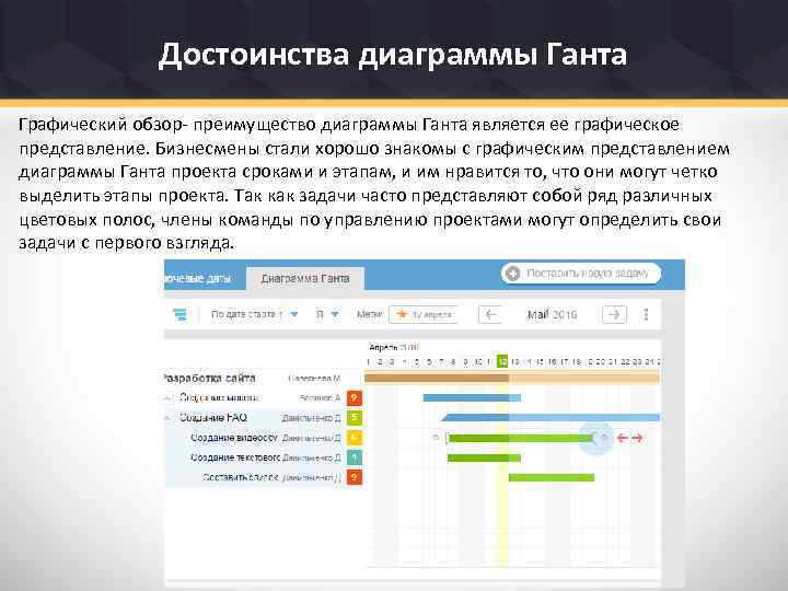 Достоинства диаграммы Ганта Графический обзор- преимущество диаграммы Ганта является ее графическое представление. Бизнесмены стали