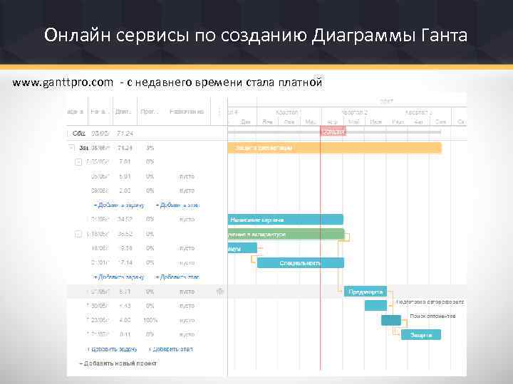 Онлайн сервисы по созданию Диаграммы Ганта www. ganttpro. com - c недавнего времени стала