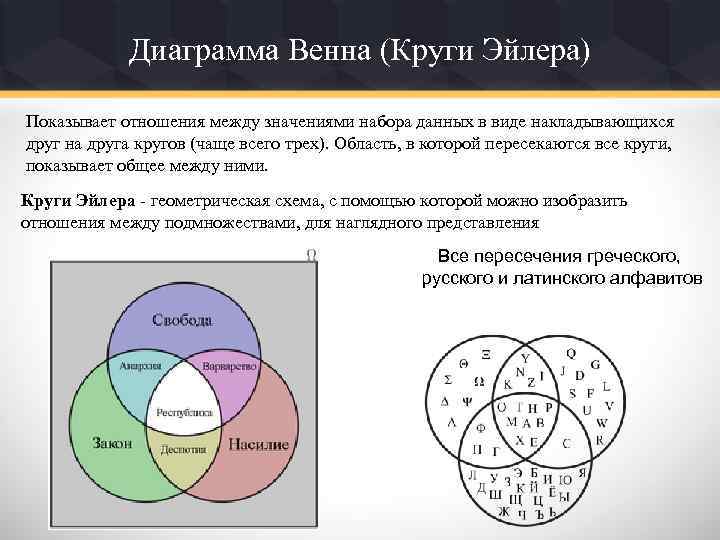 Диаграмма Венна (Круги Эйлера) Показывает отношения между значениями набора данных в виде накладывающихся друг