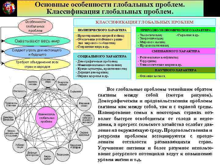 Основные особенности глобальных проблем. Классификация глобальных проблем. Особенности глобальных проблем Охватывают весь мир Создают