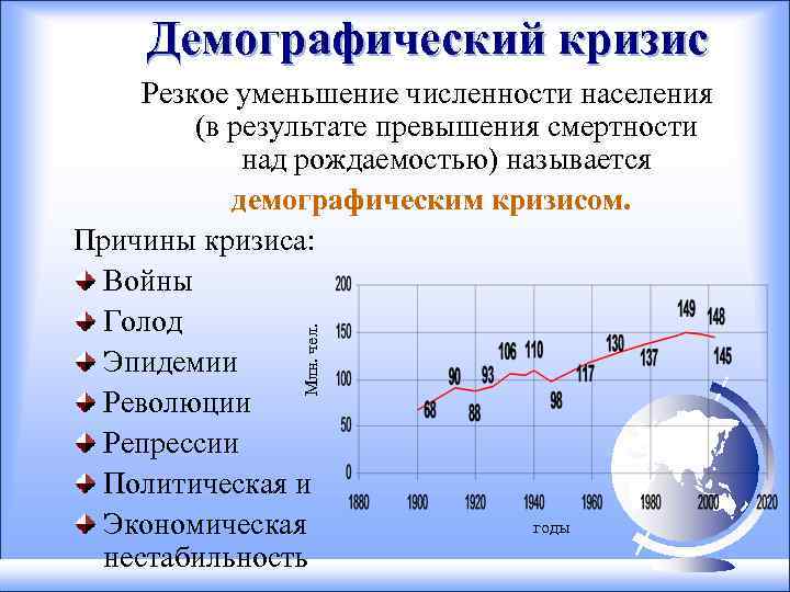 Демографический кризис вызывает