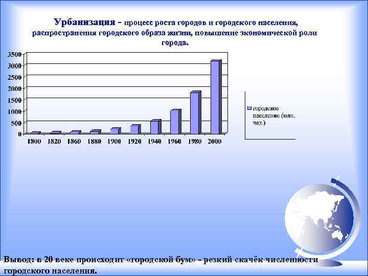  Урбанизация - процесс роста городов и городского населения, распространения городского образа жизни, повышение