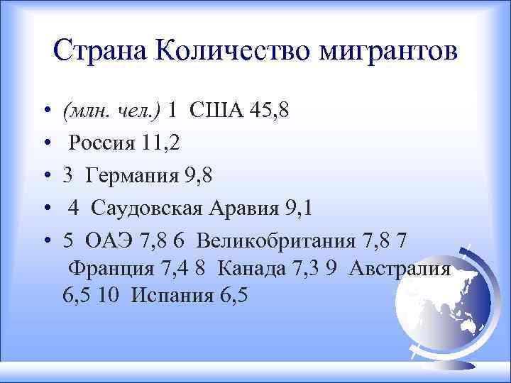 Страна Количество мигрантов • • • (млн. чел. ) 1 США 45, 8 Россия